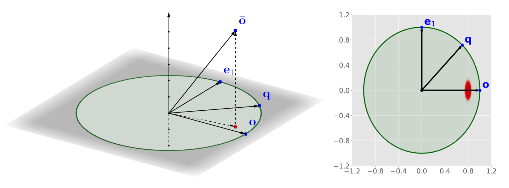 figure1